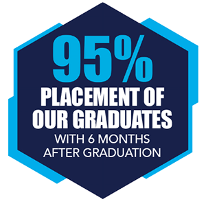 95% Placement of our Graduates