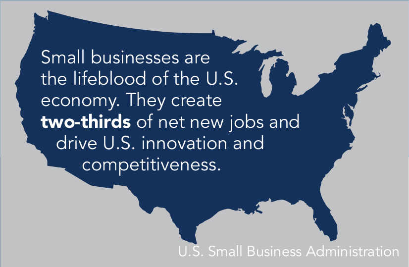 Map of the US with the text 'Small businesses drive innovation and competitiveness, and create two-thirds of net new jobs in the U.S.' written on it